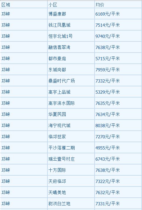 房产上几个名字怎么查