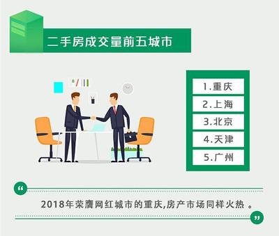 房产中介怎么发佣金