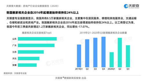 物业与房产关系怎么写