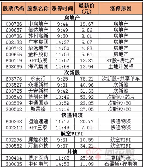 房产板块推荐怎么写的