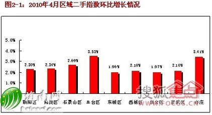 房产权信息页怎么打印