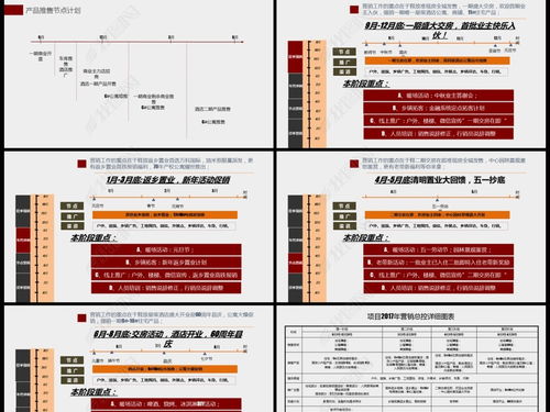 房产文案策划模板怎么写