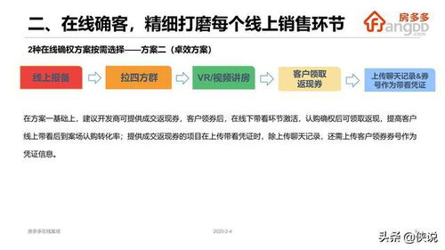 房产直播添加话题怎么写