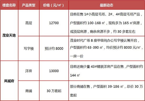 怎么查看房产的报价信息