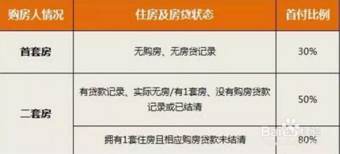 惠州房产买卖税怎么交