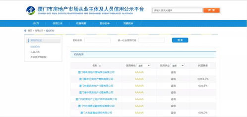 厦门怎么投诉房产中介