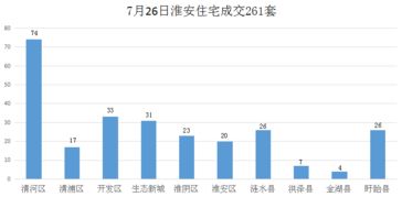 怎么看房产每日成交