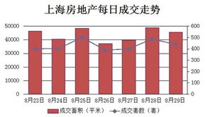 怎么看房产每日成交