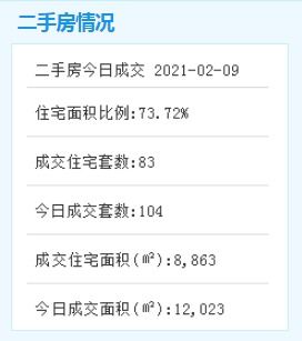 怎么看房产每日成交