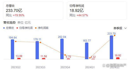 深圳房产中介怎么赚钱