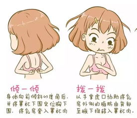 没怀孕怎么乳房产奶