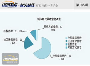 老年怎么分房产最合适