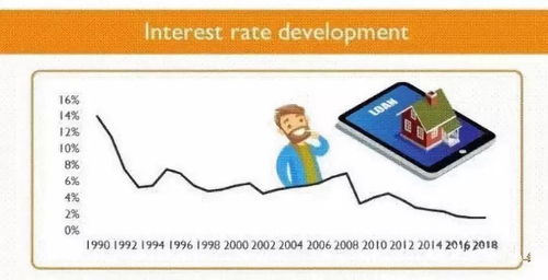 长期持有的房产怎么选 长期持有的房产怎么选