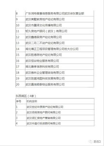 房产中介怎么删除标注