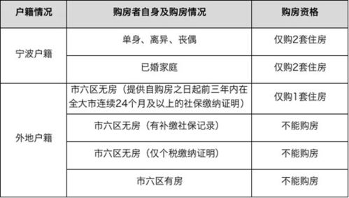 宁波房产限购证明怎么开