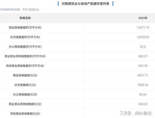 房产权属数据怎么查询