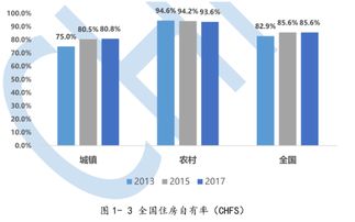 城市家庭房产率怎么算 城市家庭房产率怎么算
