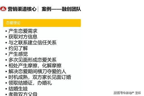 房产渠道销售方案怎么写 房产渠道销售方案怎么写