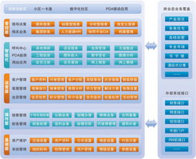 房产销售怎么利用客户