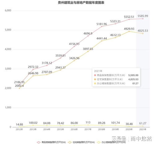 贵州怎么网上房产查询 贵州怎么网上房产查询