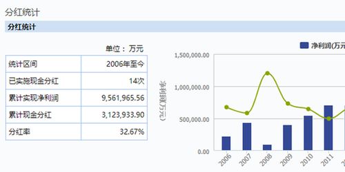 房产销售中心怎么盈利