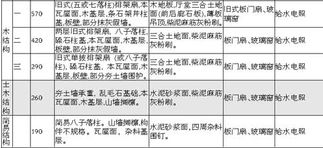 搬迁房房产怎么分配最好