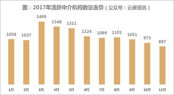 房产中介怎么提成比例