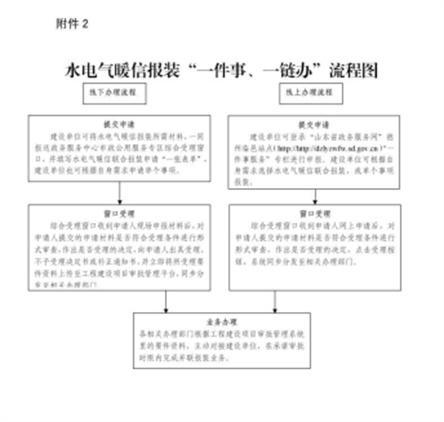 房产水电气怎么办理