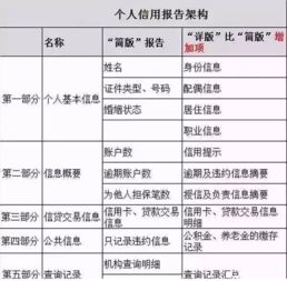 房产买卖怎么查征信