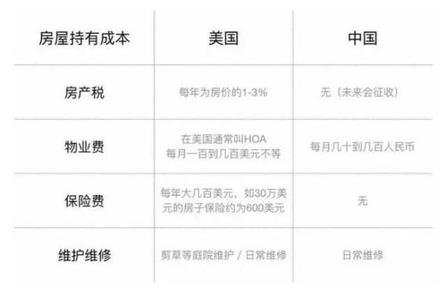 低价房产税怎么交