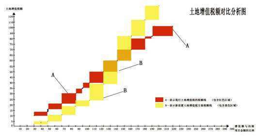 房产怎么计算土地税
