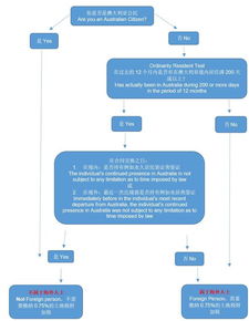 房产怎么计算土地税