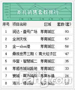 房产销售过年怎么放假