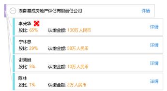 易成房产待遇怎么样