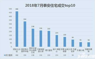 泰安房产交易怎么收费