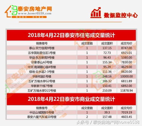 泰安房产交易怎么收费