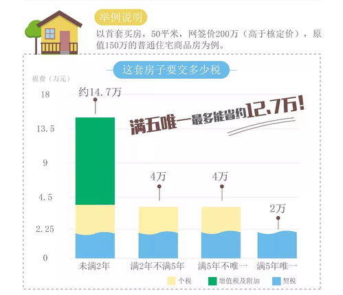 房产满五年怎么界定