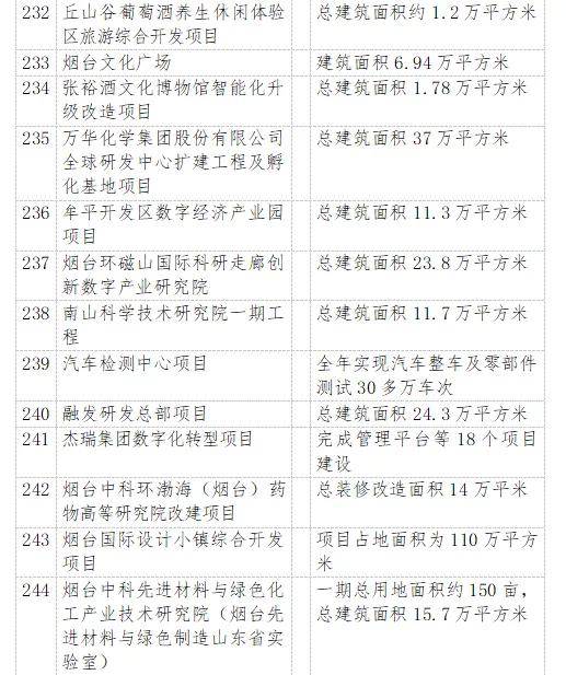 房产学位使用年份怎么填