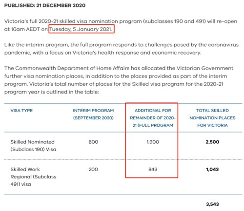 房产证配额怎么更改