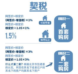 房产核税怎么办理