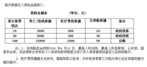 农村房产办理费用怎么算