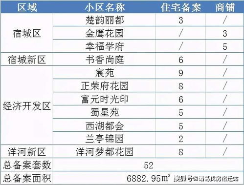 宿迁城房产 备案怎么查