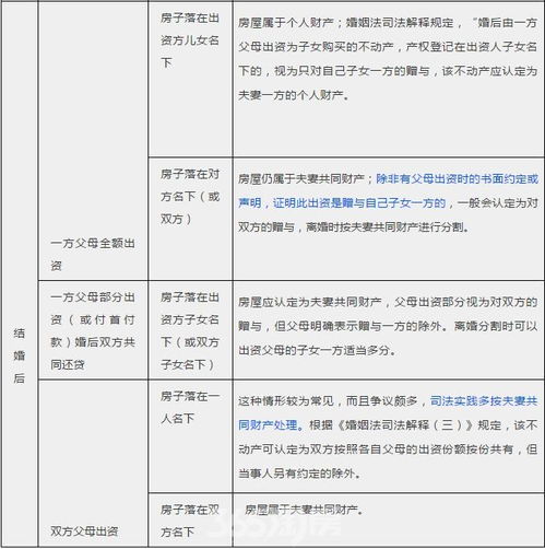 婚前房产怎么过户手续