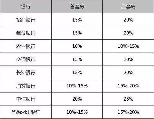 房产超过20年怎么贷款