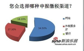 银行怎么交房产税