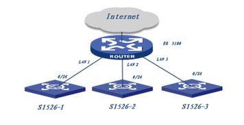 怎么连接房产局内网