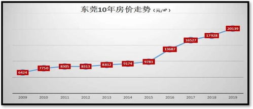 房产评估低估怎么算的 房产评估低估怎么算的