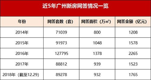 新的房产利率怎么算
