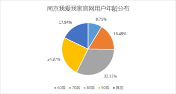 房产经纪应该怎么维护房源