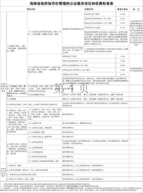 房产司法公证怎么收费的